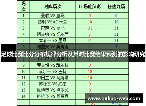 足球比赛比分分布规律分析及其对比赛结果预测的影响研究