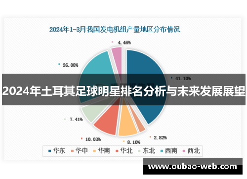 2024年土耳其足球明星排名分析与未来发展展望