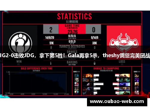 IG2-0击败JDG，拿下第5胜！Gala再拿5杀，theshy奥恩完美团战